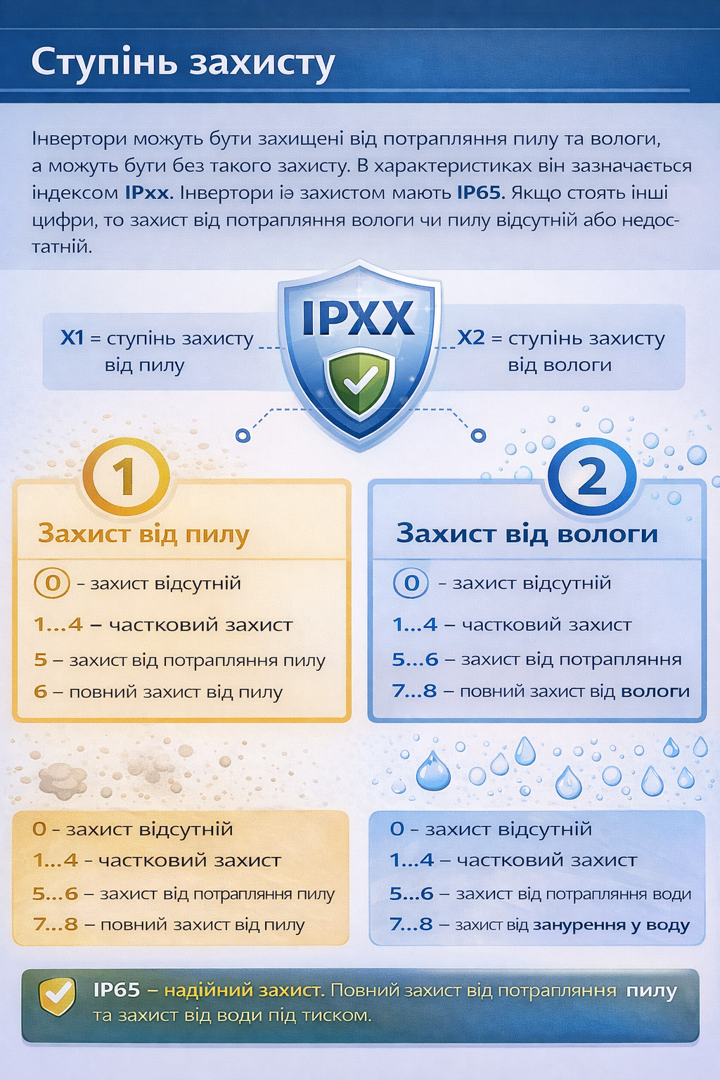 Енергоспоживання холодильника