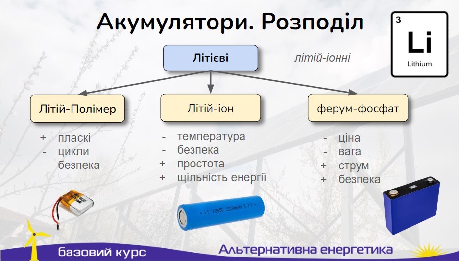 Акумулятори. Розподіл
