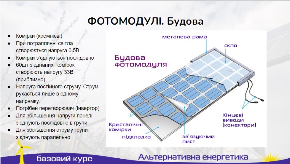Акумулятори. Розподіл