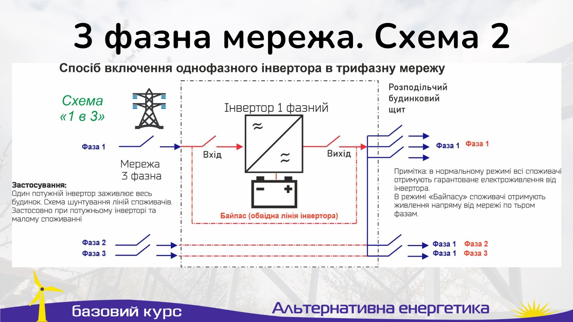 Акумулятори. Розподіл