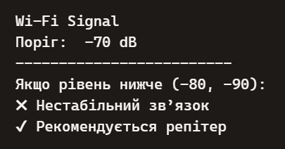 Рівень сигналу -70 dB