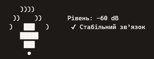 Рівень сигналу -60 dB